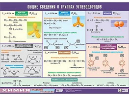 Таблица демонстрационная "Общие сведения о группах углеводородов" (винил 100х140) - fgospostavki.ru - Полевской