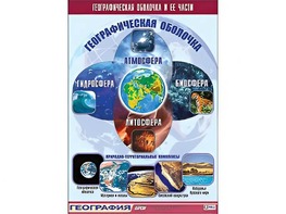 Таблица демонстрационная "Географическая оболочка и ее части" (винил 100*140) - fgospostavki.ru - Полевской