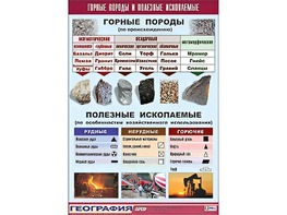 Таблица демонстрационная "Горные породы и полезные ископаемые" (винил 100*140) - fgospostavki.ru - Полевской