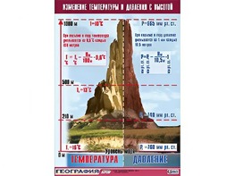 Таблица демонстрационная "Изменение температуры и давления с высотой" (винил 100*140) - fgospostavki.ru - Полевской