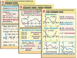 Комплект таблиц "Алгебра и начала анализа. Производная и первообразная" (12 таблиц, формат А1, ламинированные) - fgospostavki.ru - Полевской