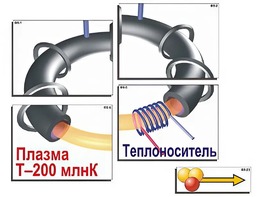 Модель-аппликация "Термоядерный синтез" (ламинированная) - fgospostavki.ru - Полевской