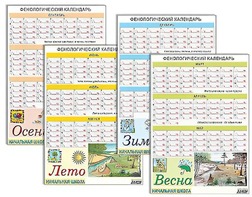 Фенологический календарь - fgospostavki.ru - Полевской