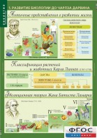 Комплект таблиц. Биология 10-11 класс. Эволюционное учение. - fgospostavki.ru - Полевской