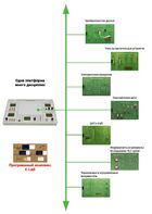 Междисциплинарная учебно-проектная лаборатория по электротехнике - fgospostavki.ru - Полевской