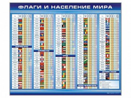Стенд "Флаги и население мира" - fgospostavki.ru - Полевской