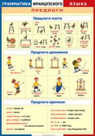Таблица "Грамматика французского языка. Предлоги" (100х140 сантиметров, винил) - fgospostavki.ru - Полевской