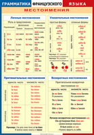 Таблица "Грамматика французского языка. Местоимения" (100х140 сантиметров, винил) - fgospostavki.ru - Полевской