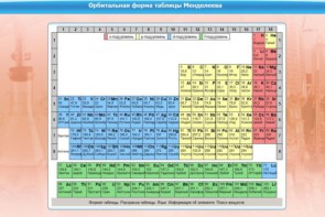 Интерактивные курсы. Химия 10 класс. Базовый. - fgospostavki.ru - Полевской