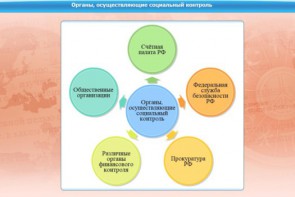 Интерактивные курсы. Обществознание 11 класс. Базовый - fgospostavki.ru - Полевской