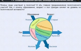 Интерактивные курсы. Обществознание 9 классы. Базовый - fgospostavki.ru - Полевской
