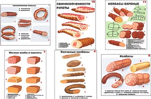Плакаты ПРОФТЕХ "Ассортимент колбасной и мясной продукции" (11 пл, винил, 70х100) - fgospostavki.ru - Полевской