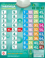 Озвученный плакат "Таблица умножения" - fgospostavki.ru - Полевской