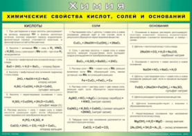 Таблица "Химические свойства кислот, солей и оснований" (100х140 сантиметров, винил) - fgospostavki.ru - Полевской