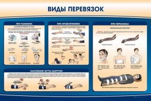 Стенд "Виды перевязок" - fgospostavki.ru - Полевской