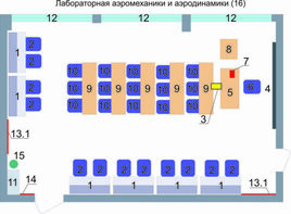 Учебная лаборатория аэромеханики и аэродинамики  - fgospostavki.ru - Полевской