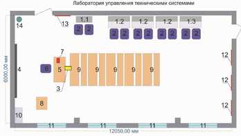 Лаборатория управления техническими системами - fgospostavki.ru - Полевской