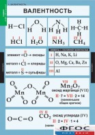 Комплект таблиц. Химия. 8-9 классы. - fgospostavki.ru - Полевской
