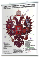 Плакаты по истории России для оформления кабинета. - fgospostavki.ru - Полевской