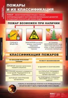 Комплект таблиц. ОБЖ. Пожарная безопасность. - fgospostavki.ru - Полевской