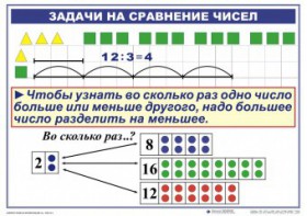 Комплект таблиц по математике для начальной школы. Математика 2 класс. "Умножение и деление" - fgospostavki.ru - Полевской