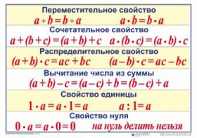 Математические таблицы для начальной школы - fgospostavki.ru - Полевской