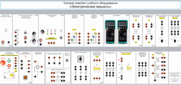 Типовой комплект учебного оборудования «Электрические машины» - fgospostavki.ru - Полевской
