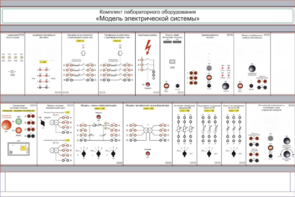 Комплект лабораторного оборудования «Модель электрической системы»  - fgospostavki.ru - Полевской