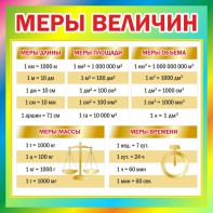 Стенд "Меры величин" - fgospostavki.ru - Полевской