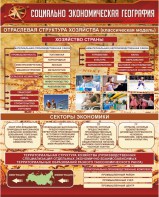 Стенд "Социально-экономическая география. Отраслевая структура хозяйства" - fgospostavki.ru - Полевской