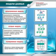 Стенд "Модели данных" - fgospostavki.ru - Полевской