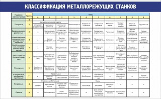 Стенд "Классификация металлорежущих станков" - fgospostavki.ru - Полевской