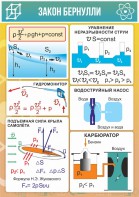 Стенд "Закон Бернулли" - fgospostavki.ru - Полевской