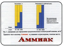 Тест-система «Аммиак» - fgospostavki.ru - Полевской