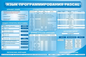 Стенд "Язык программирования Pascal" - fgospostavki.ru - Полевской