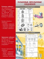 Стенд "Разъемные, неразъемные соединения" - fgospostavki.ru - Полевской