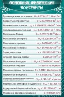 Стенд "Основные физические константы" - fgospostavki.ru - Полевской