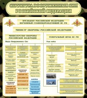 Стенд "Структура вооруженных сил РФ" - fgospostavki.ru - Полевской