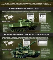 Стенд "Тактико-технические характеристики вооружения и военной техники" - fgospostavki.ru - Полевской