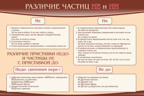 Стенд "Различие частиц "не" и "ни"" - fgospostavki.ru - Полевской