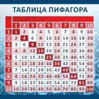 Стенд "Таблица Пифагора" Вариант 1 - fgospostavki.ru - Полевской