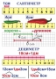 Комплект таблиц по математике для начальной школы. Математика 1 класс - fgospostavki.ru - Полевской